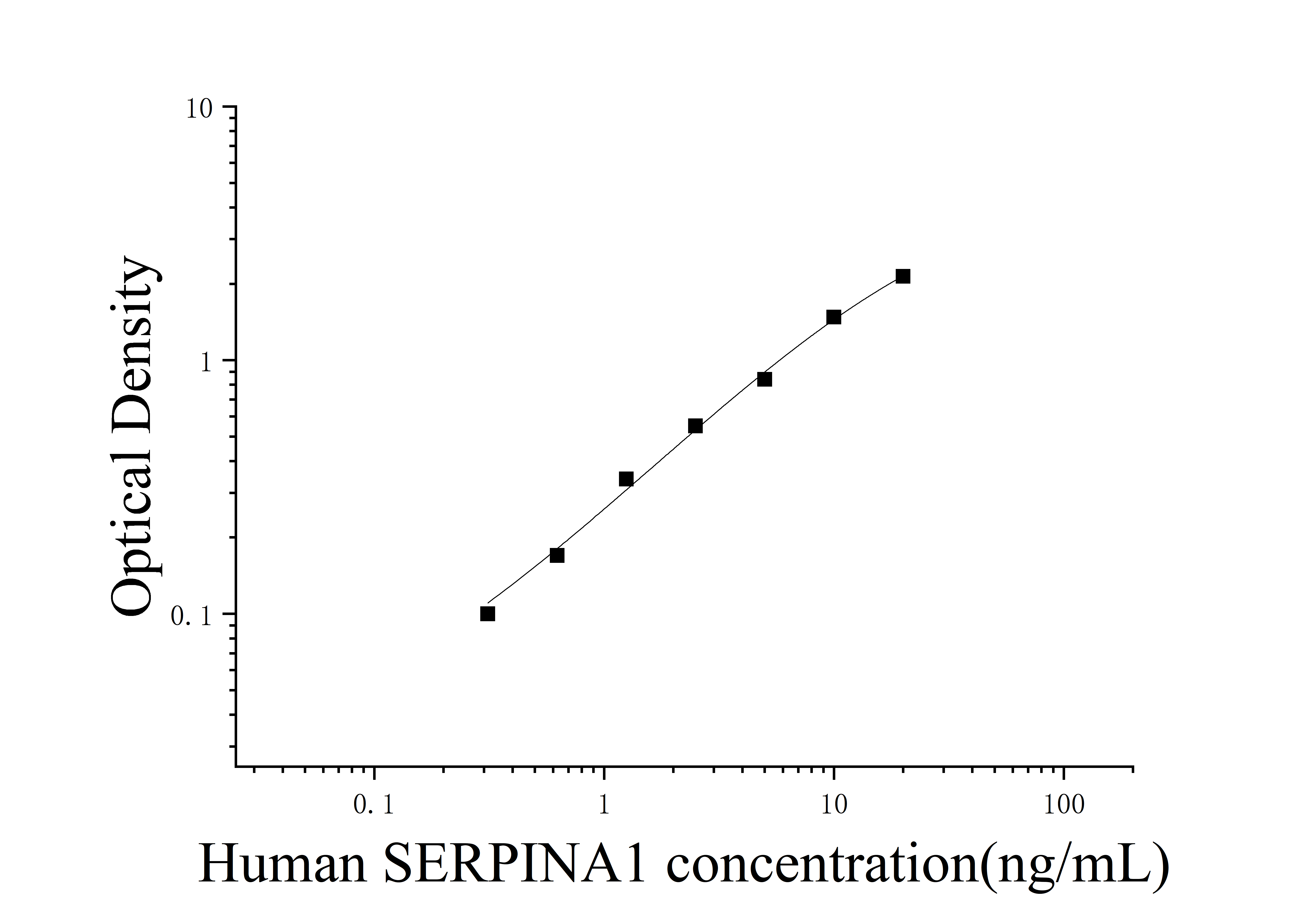 Human Alpha-1-Antitrypsin (α1-AT;AAT;SERPINA1) ELISA Kit Human Alpha-1-Antitrypsin (α1-AT;AAT;SERPINA1) ELISA Kit